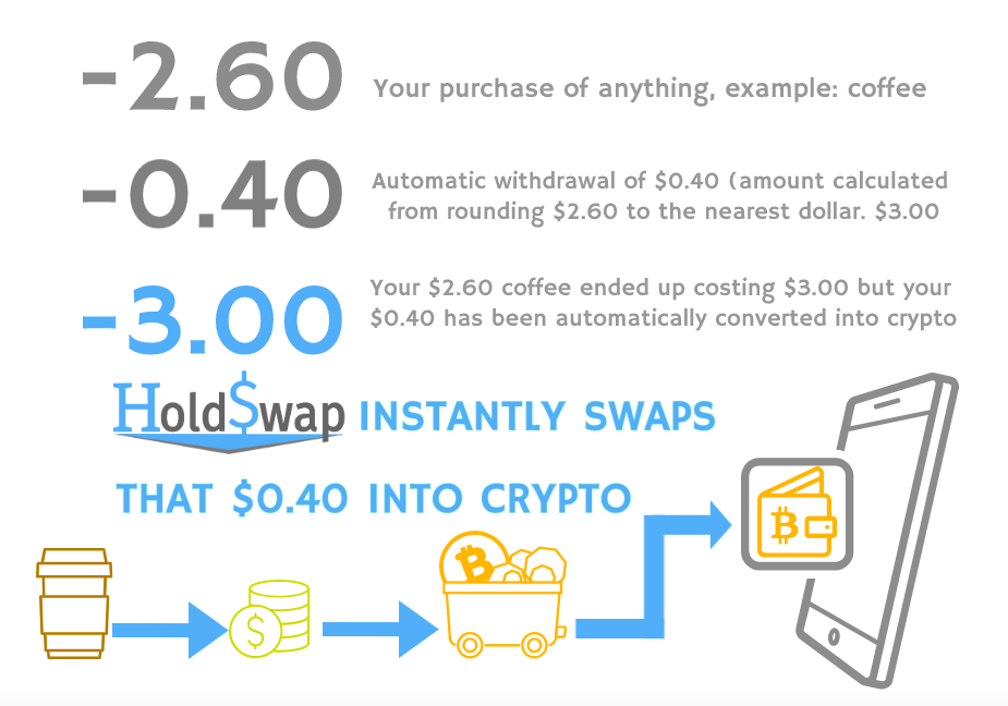 HoldSwap_Coffee_Example_Infographic